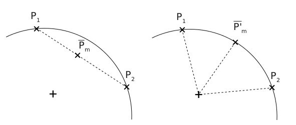 Spherical interpolation Spherical interpolation