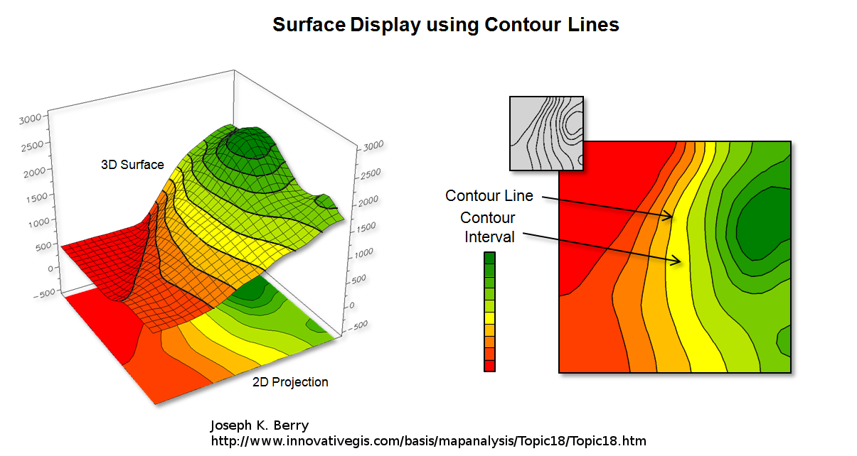 level curves level curves