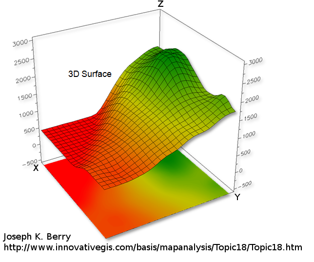 3d graph 3d graph