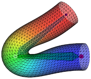 Dual Quaternions cylinder Dual Quaternions cylinder