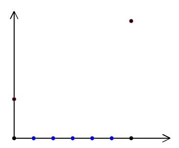 harmonic 1D begin harmonic 1D begin